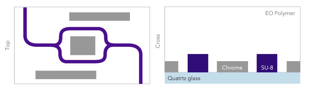 Electro-optical modulator